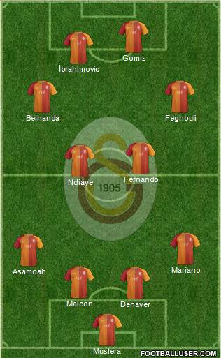 Galatasaray SK Formation 2017