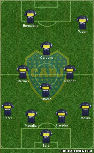 Boca Juniors Formation 2017