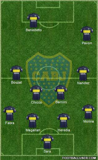 Boca Juniors Formation 2017