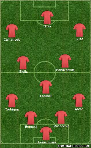 Football Manager Team Formation 2017