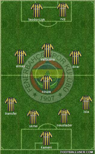 Fenerbahçe SK Formation 2017