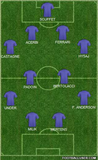 Dream Team Formation 2017