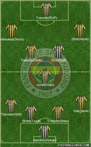 Fenerbahçe SK Formation 2017