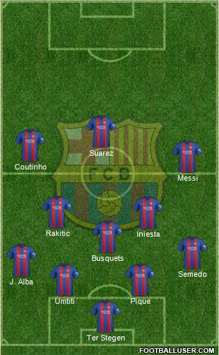 F.C. Barcelona Formation 2017