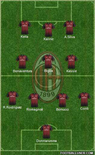A.C. Milan Formation 2017