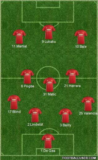 Manchester United Formation 2017