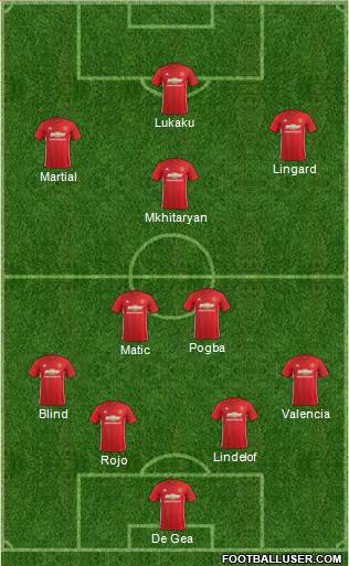 Manchester United Formation 2017