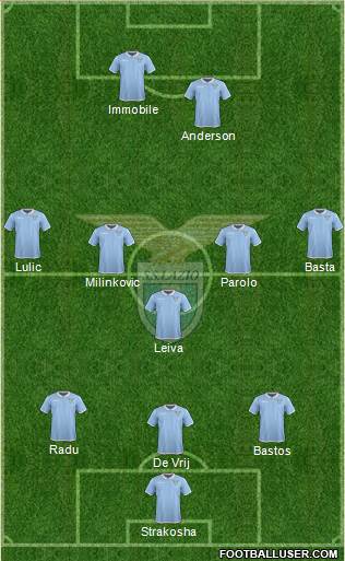 S.S. Lazio Formation 2017
