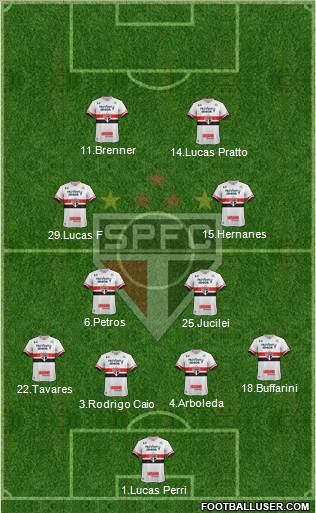 São Paulo FC Formation 2017