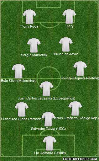 Fifa Team Formation 2017