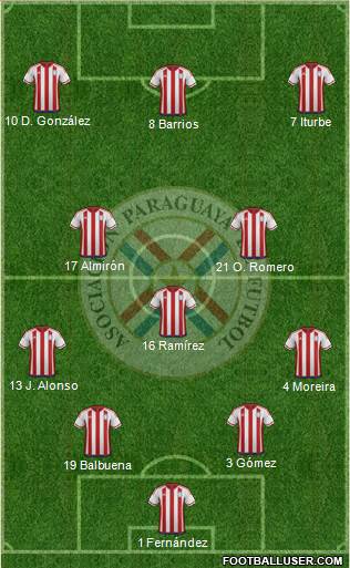 Paraguay Formation 2017