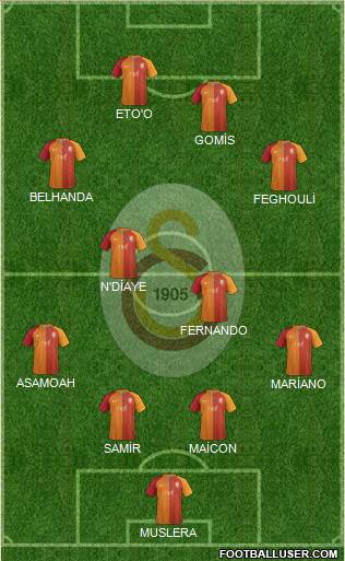 Galatasaray SK Formation 2017