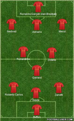 Liverpool Formation 2017