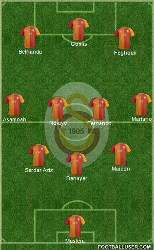 Galatasaray SK Formation 2017