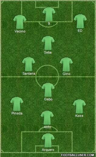 World Cup 2014 Team Formation 2017