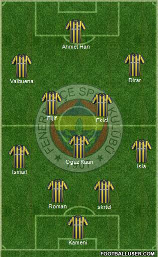Fenerbahçe SK Formation 2017