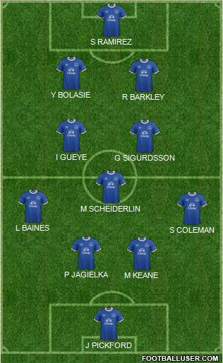 Everton Formation 2017