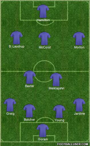 Dream Team Formation 2017