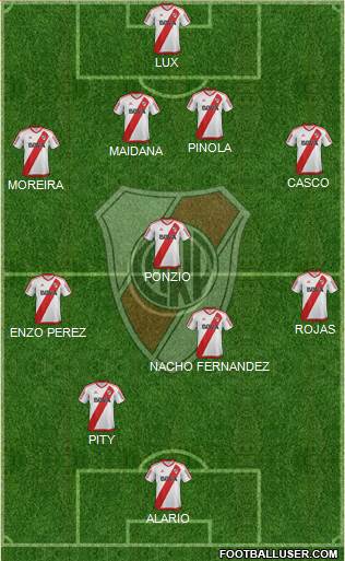 River Plate Formation 2017
