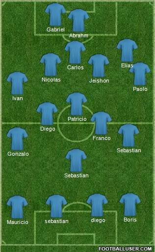 Dream Team Formation 2017
