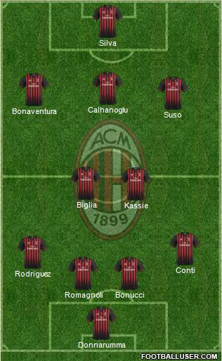 A.C. Milan Formation 2017