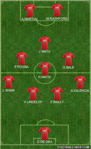 Manchester United Formation 2017