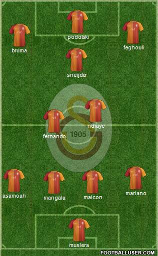 Galatasaray SK Formation 2017