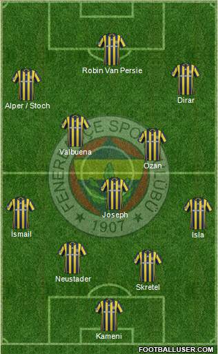 Fenerbahçe SK Formation 2017