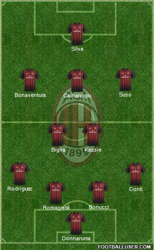 A.C. Milan Formation 2017