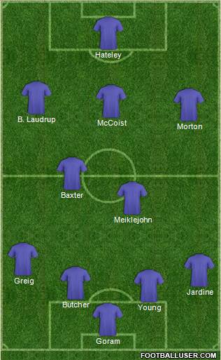Dream Team Formation 2017