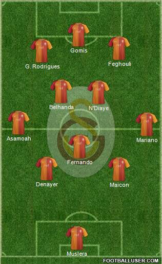 Galatasaray SK Formation 2017