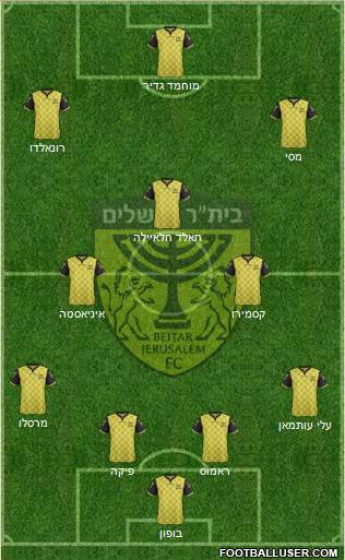 Beitar Jerusalem Formation 2017