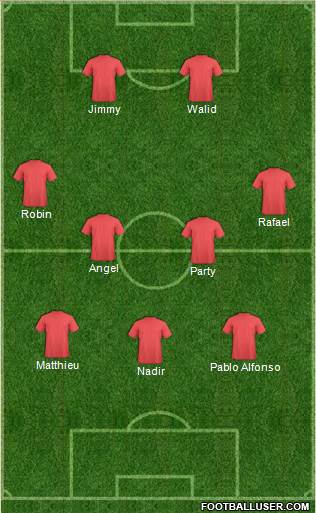 Champions League Team Formation 2017