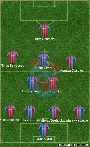 Trabzonspor Formation 2017