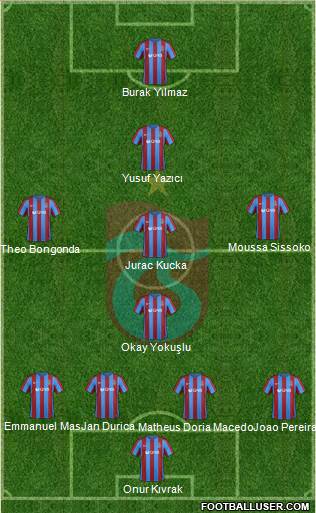 Trabzonspor Formation 2017