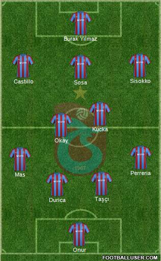 Trabzonspor Formation 2017