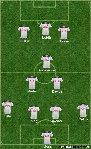 Tottenham Hotspur Formation 2017