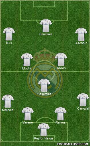 Real Madrid C.F. Formation 2017