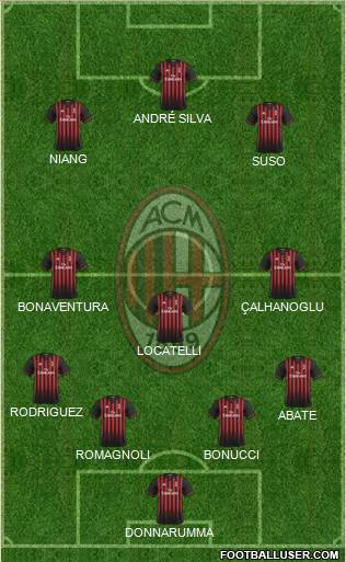 A.C. Milan Formation 2017