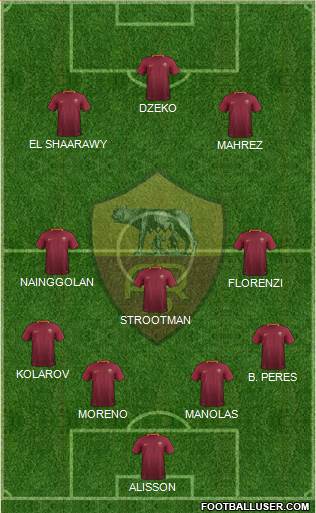 AS Roma Formation 2017