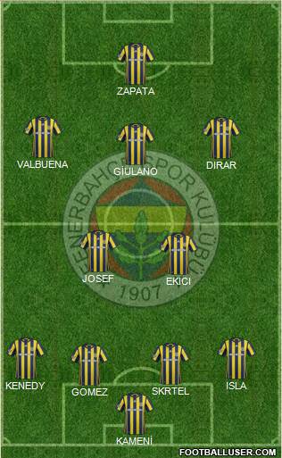 Fenerbahçe SK Formation 2017