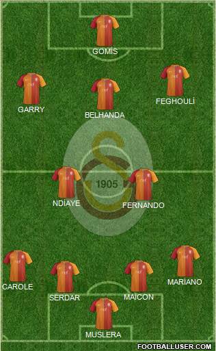 Galatasaray SK Formation 2017