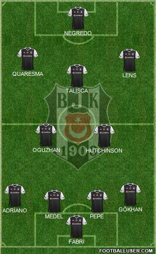 Besiktas JK Formation 2017