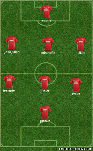 Manchester United Formation 2017