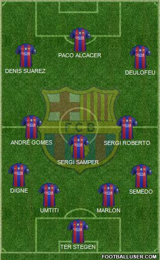 F.C. Barcelona B Formation 2017