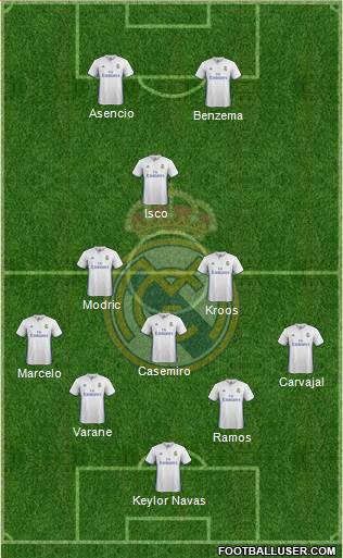 Real Madrid C.F. Formation 2017
