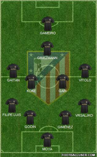 C. Atlético Madrid S.A.D. Formation 2017