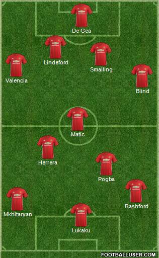Manchester United Formation 2017