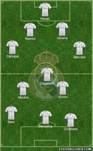 Real Madrid C.F. Formation 2017
