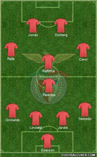 Sport Lisboa e Benfica - SAD Formation 2017